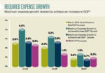 CBRE-required-expense-growth-chart