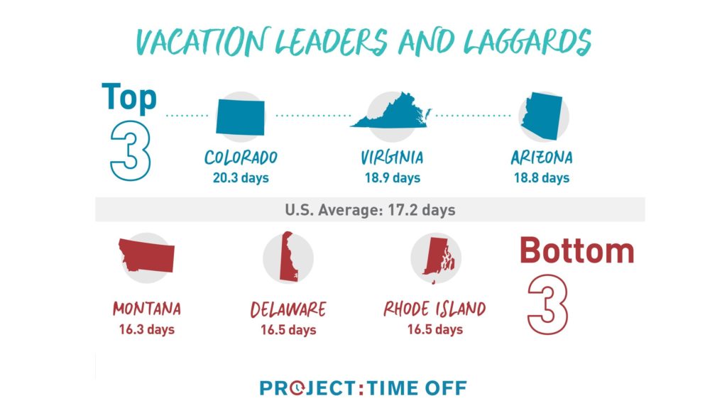 Vacation Leaders and Laggards (Project: Time Off)