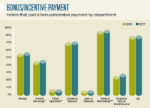 bonus-incentive-payment-0718-Market-report