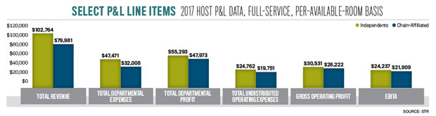 STR data