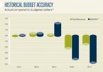 Sept-MrktRprt-Historical-Budget-Accuracy