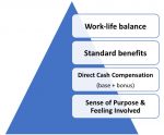 aethos-work-needs-hierarchy-gen-x-gen-y