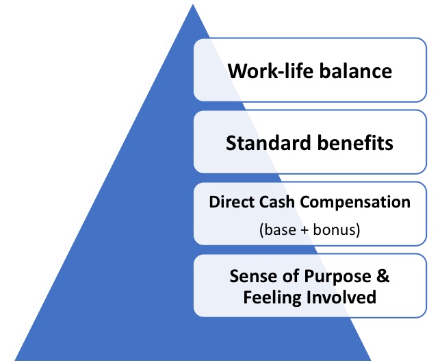 Aethos Work Needs Hierarchy of Gen-X and Gen-Y