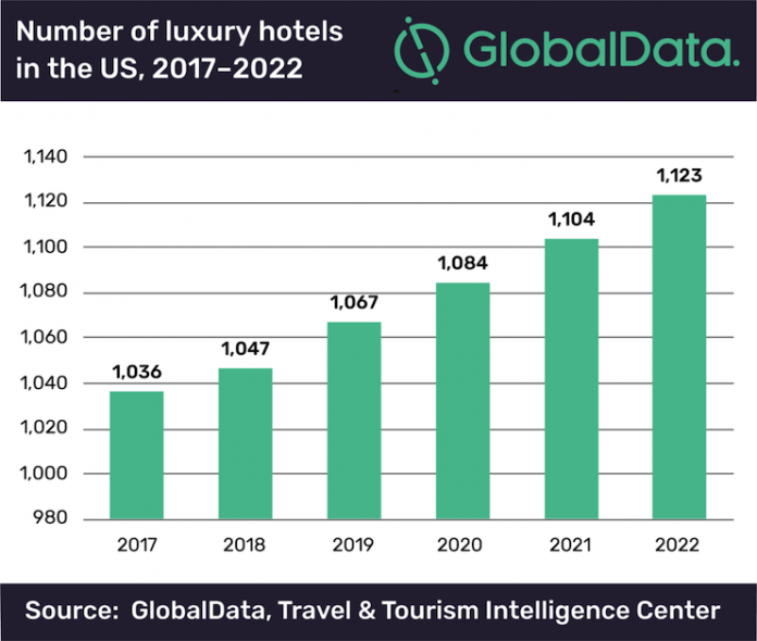 GlobalData - Luxury Hotels