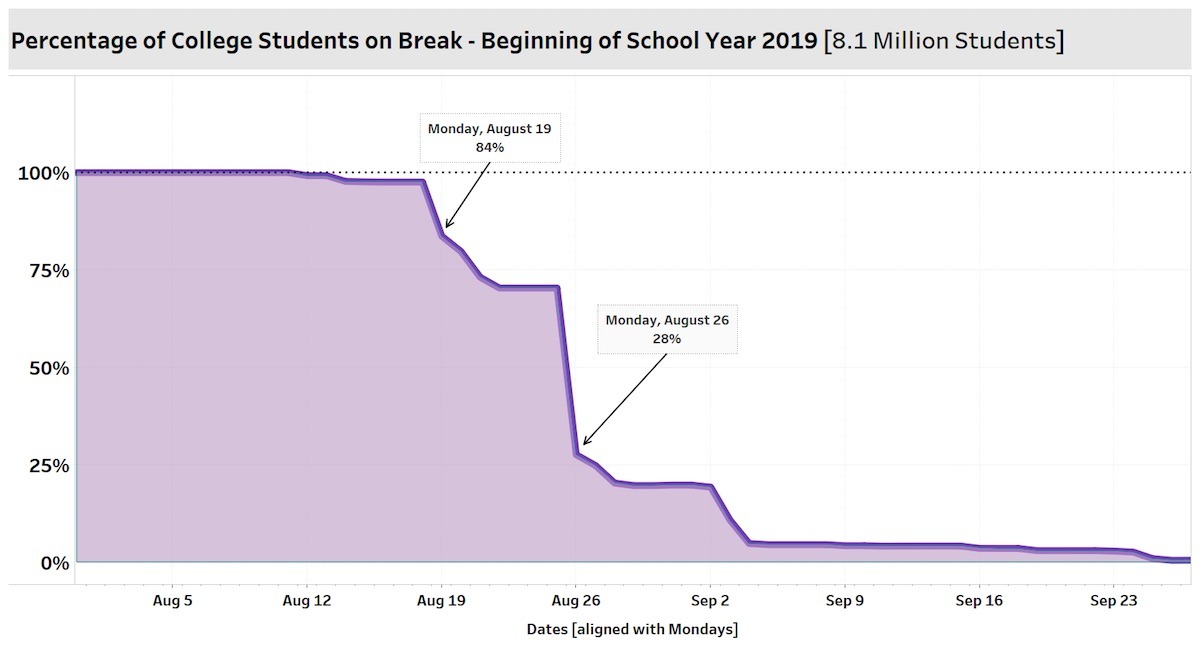 STR School Break Report