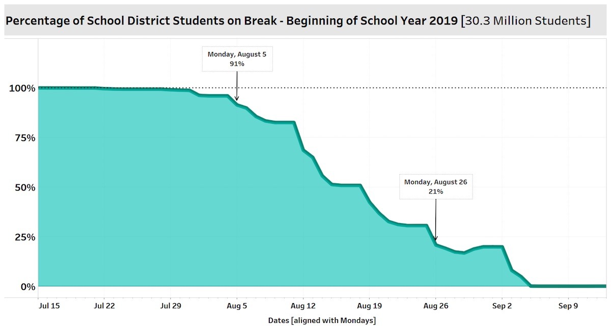 STR School Break Report