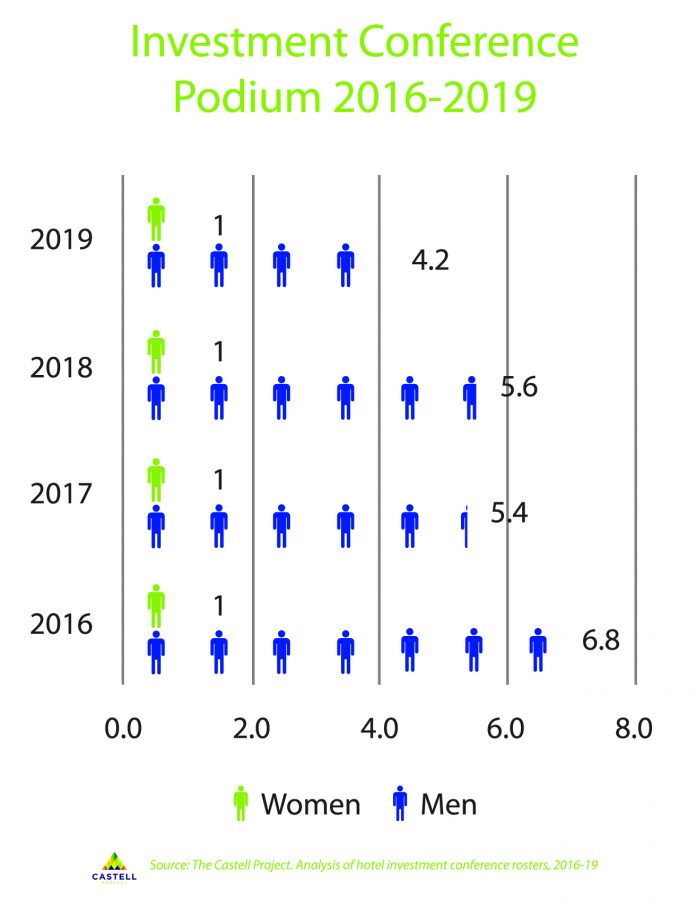 2020 Women in Hospitality Industry Leadership report - Castell Project