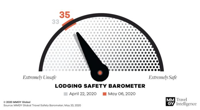 MMGY Global Travel Safety Barometer
