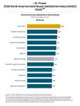 JD Power 2020 Midscale Rankings