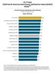 JD Power 2020 Upper Midscale Rankings