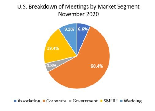 November 2020 Knowland Meetings and Events Data