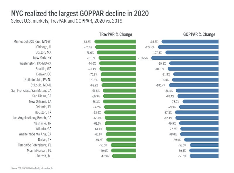 STR NYC GOPPAR 2020