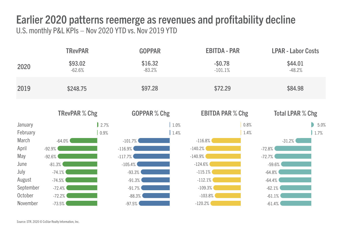 STR P&L Data November 2020