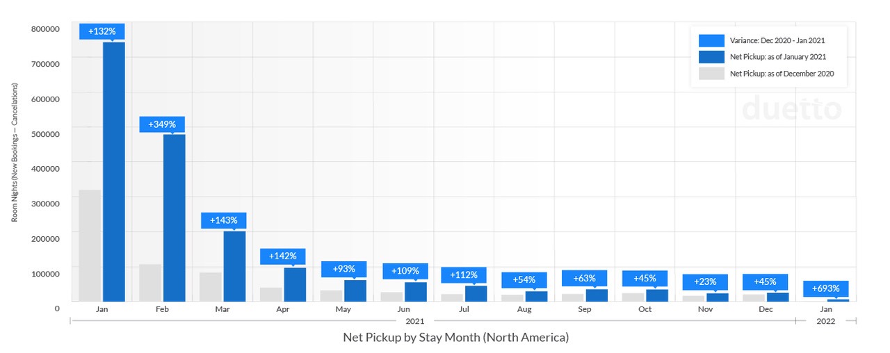 Duetto Pulse Report