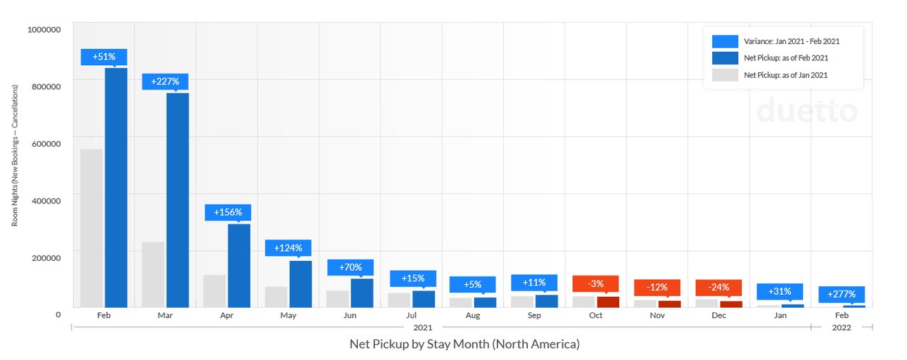 Duetto Pulse Report February 2021