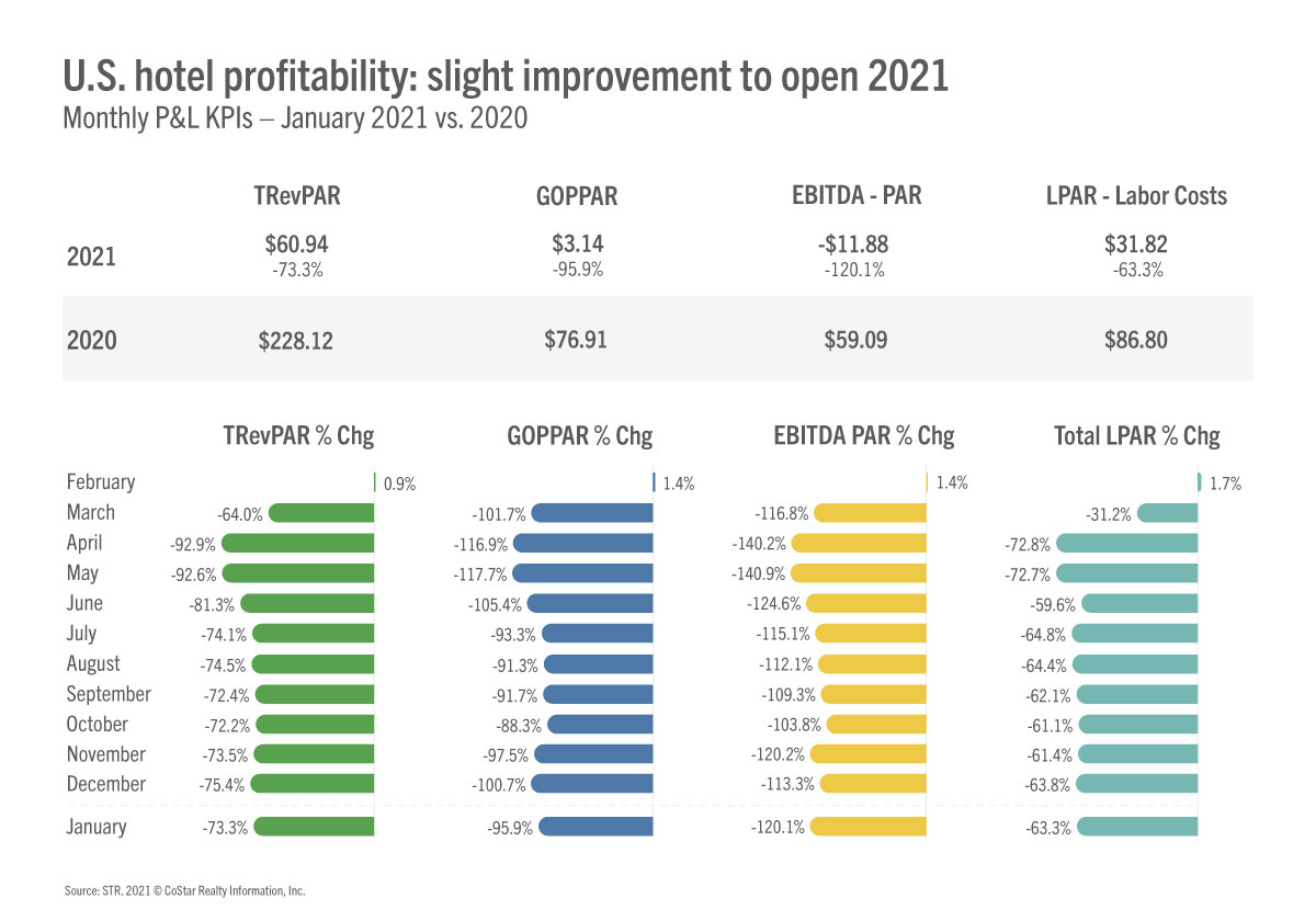 January 2021 Monthly P&L Data