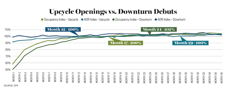 ramping up