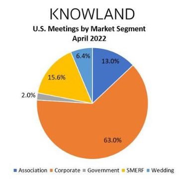 Knowland April 2022 Meetings and Events Report