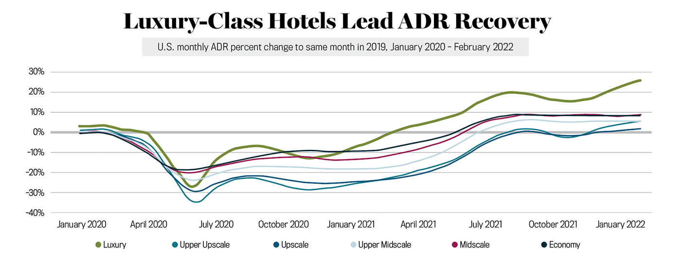 May 2022 Drilldown Pricing Trends